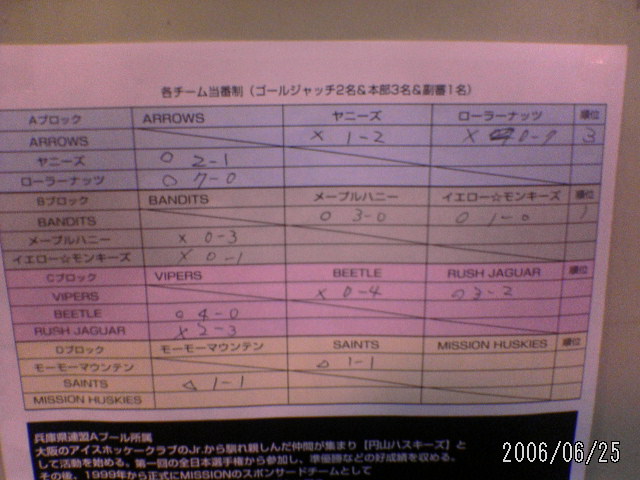 ���̉摜�̒��쌠��
Hiroshima Inline Hockey League(HIHL)�ɂ���܂��B�摜�f�[�^�̖��f�]�p�͌ł����f��\���グ�܂��B