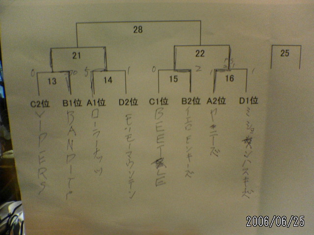 ���̉摜�̒��쌠��
Hiroshima Inline Hockey League(HIHL)�ɂ���܂��B�摜�f�[�^�̖��f�]�p�͌ł����f��\���グ�܂��B