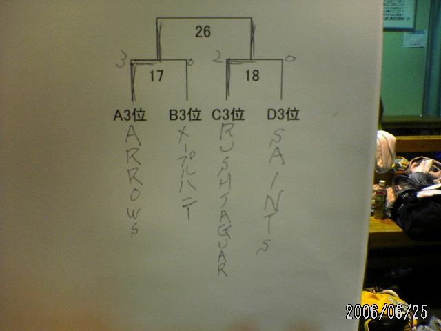 ���̉摜�̒��쌠��
Hiroshima Inline Hockey League(HIHL)�ɂ���܂��B�摜�f�[�^�̖��f�]�p�͌ł����f��\���グ�܂��B