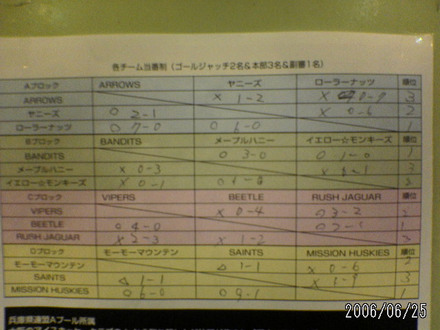 ���̉摜�̒��쌠��
Hiroshima Inline Hockey League(HIHL)�ɂ���܂��B�摜�f�[�^�̖��f�]�p�͌ł����f��\���グ�܂��B