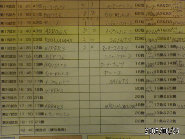 ���̉摜�̒��쌠��
Hiroshima Inline Hockey League(HIHL)�ɂ���܂��B�摜�f�[�^�̖��f�]�p�͌ł����f��\���グ�܂��B