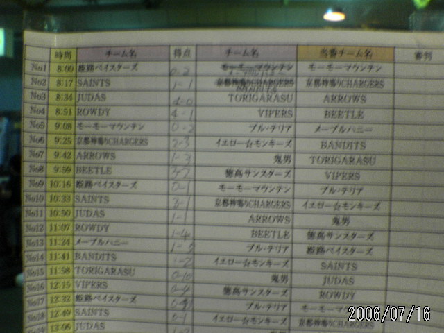 ���̉摜�̒��쌠��
Hiroshima Inline Hockey League(HIHL)�ɂ���܂��B�摜�f�[�^�̖��f�]�p�͌ł����f��\���グ�܂��B