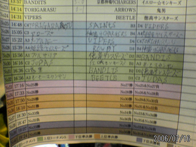 ���̉摜�̒��쌠��
Hiroshima Inline Hockey League(HIHL)�ɂ���܂��B�摜�f�[�^�̖��f�]�p�͌ł����f��\���グ�܂��B