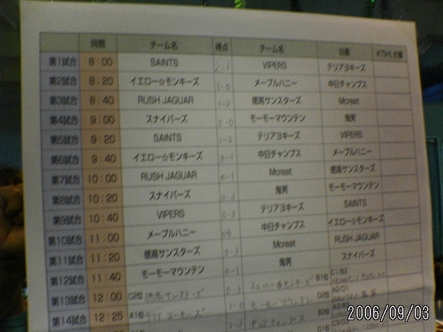 ���̉摜�̒��쌠��
Hiroshima Inline Hockey League(HIHL)�ɂ���܂��B�摜�f�[�^�̖��f�]�p�͌ł����f��\���グ�܂��B