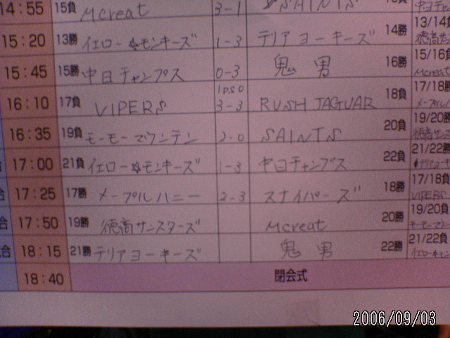 ���̉摜�̒��쌠��
Hiroshima Inline Hockey League(HIHL)�ɂ���܂��B�摜�f�[�^�̖��f�]�p�͌ł����f��\���グ�܂��B