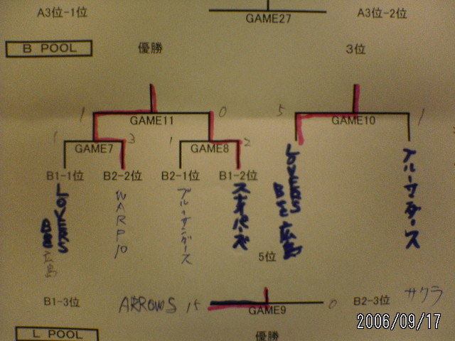 ���̉摜�̒��쌠��
Hiroshima Inline Hockey League(HIHL)�ɂ���܂��B�摜�f�[�^�̖��f�]�p�͌ł����f��\���グ�܂��B