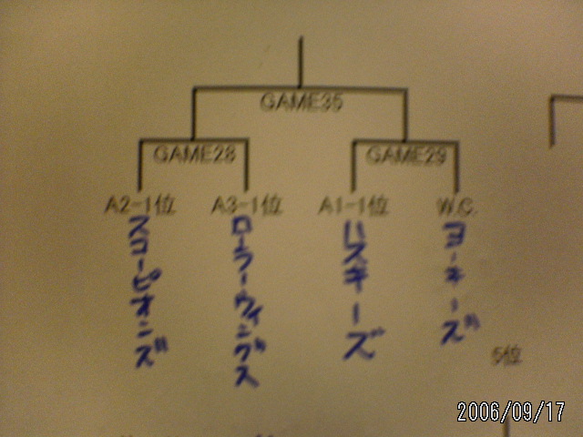 ���̉摜�̒��쌠��
Hiroshima Inline Hockey League(HIHL)�ɂ���܂��B�摜�f�[�^�̖��f�]�p�͌ł����f��\���グ�܂��B