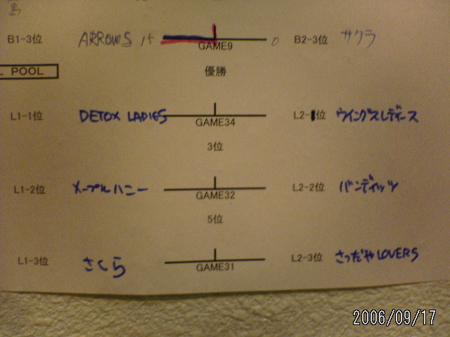 ���̉摜�̒��쌠��
Hiroshima Inline Hockey League(HIHL)�ɂ���܂��B�摜�f�[�^�̖��f�]�p�͌ł����f��\���グ�܂��B