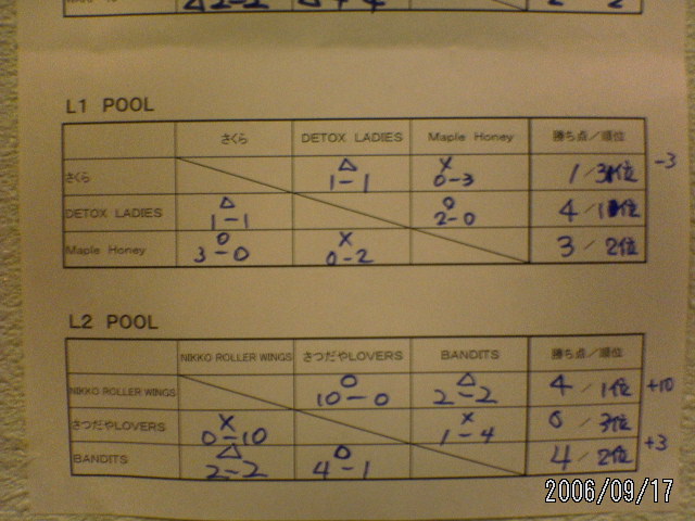 ���̉摜�̒��쌠��
Hiroshima Inline Hockey League(HIHL)�ɂ���܂��B�摜�f�[�^�̖��f�]�p�͌ł����f��\���グ�܂��B