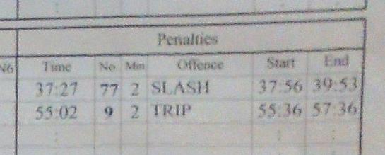 ���̉摜�̒��쌠��
Hiroshima Inline Hockey League(HIHL)�ɂ���܂��B�摜�f�[�^�̖��f�]�p�͌ł����f��\���グ�܂��B