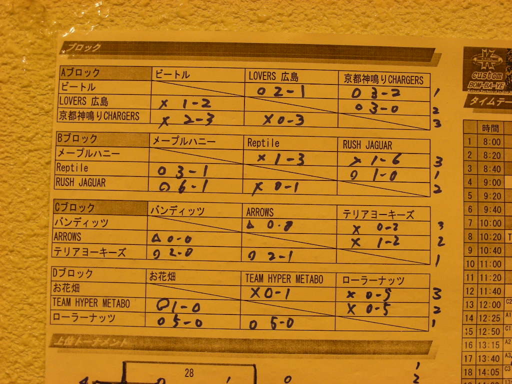 ���̉摜�̒��쌠��
Hiroshima Inline Hockey League(HIHL)�ɂ���܂��B�摜�f�[�^�̖��f�]�p�͌ł����f��\���グ�܂��B