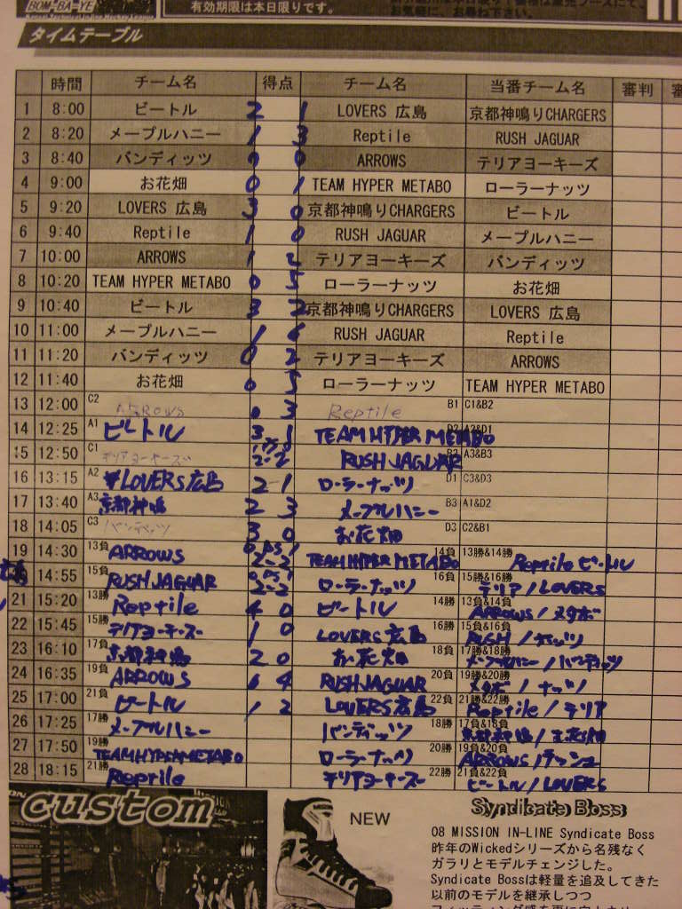 ���̉摜�̒��쌠��
Hiroshima Inline Hockey League(HIHL)�ɂ���܂��B�摜�f�[�^�̖��f�]�p�͌ł����f��\���グ�܂��B