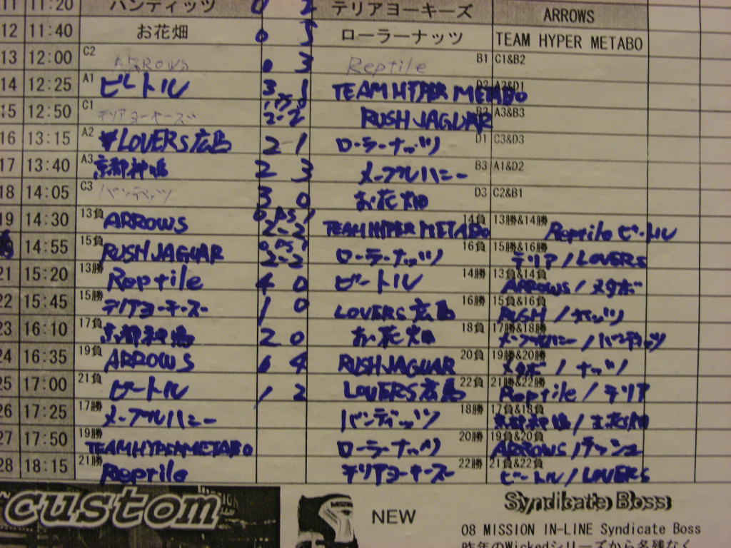 ���̉摜�̒��쌠��
Hiroshima Inline Hockey League(HIHL)�ɂ���܂��B�摜�f�[�^�̖��f�]�p�͌ł����f��\���グ�܂��B